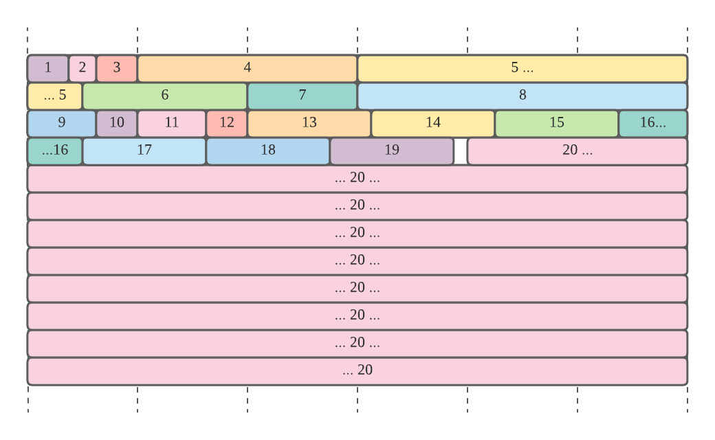 Binary frame format representation